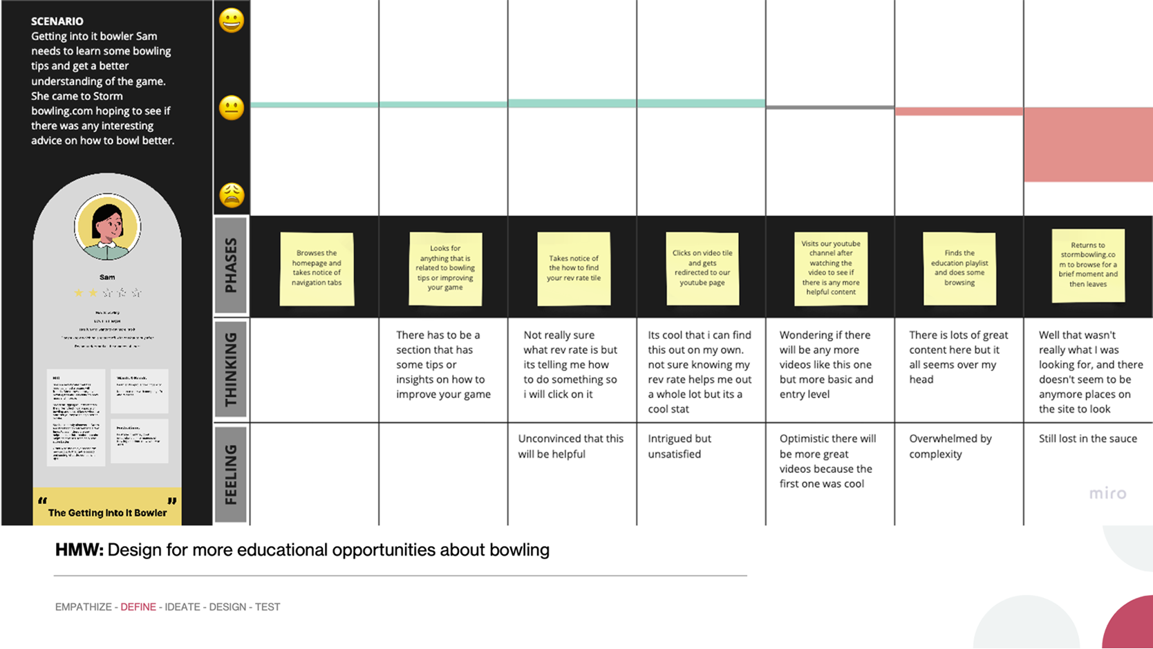 Current Experience - Educational Ecosystem